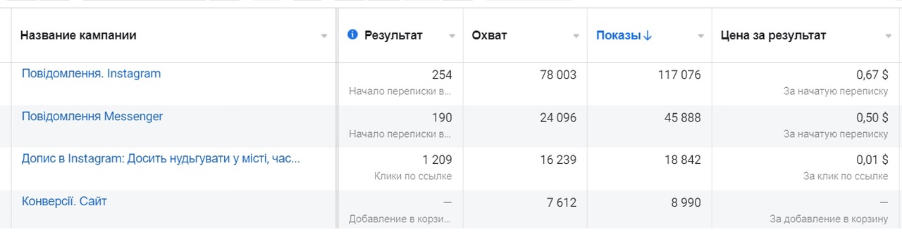 Ретаргетинг - показы