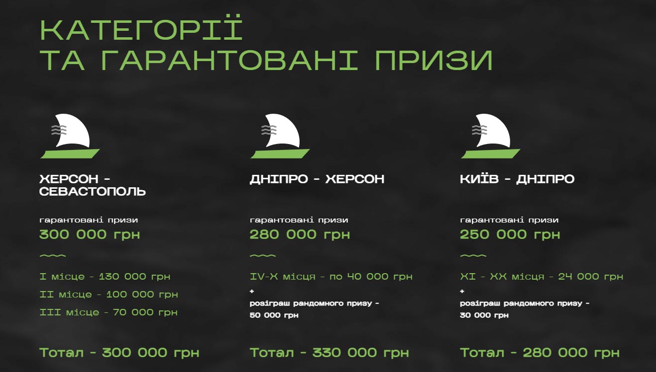 Призы
