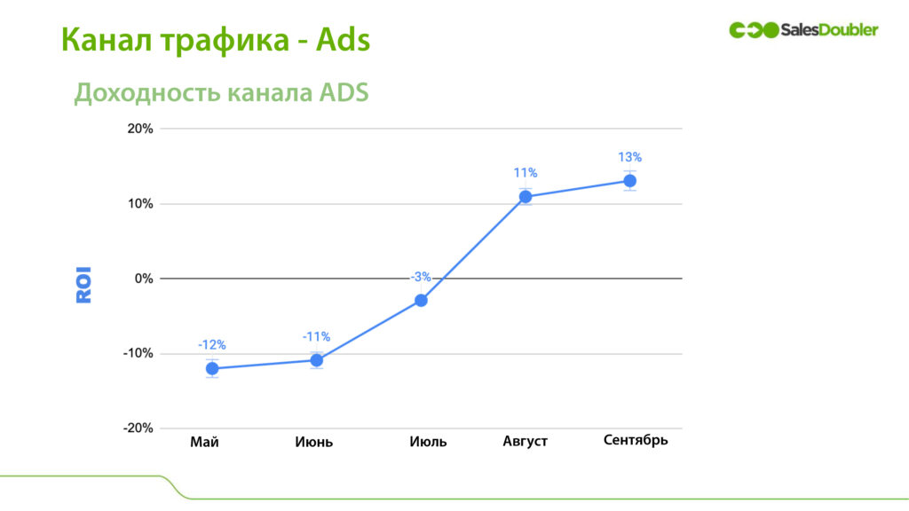 ru ads каналы трафика ADS