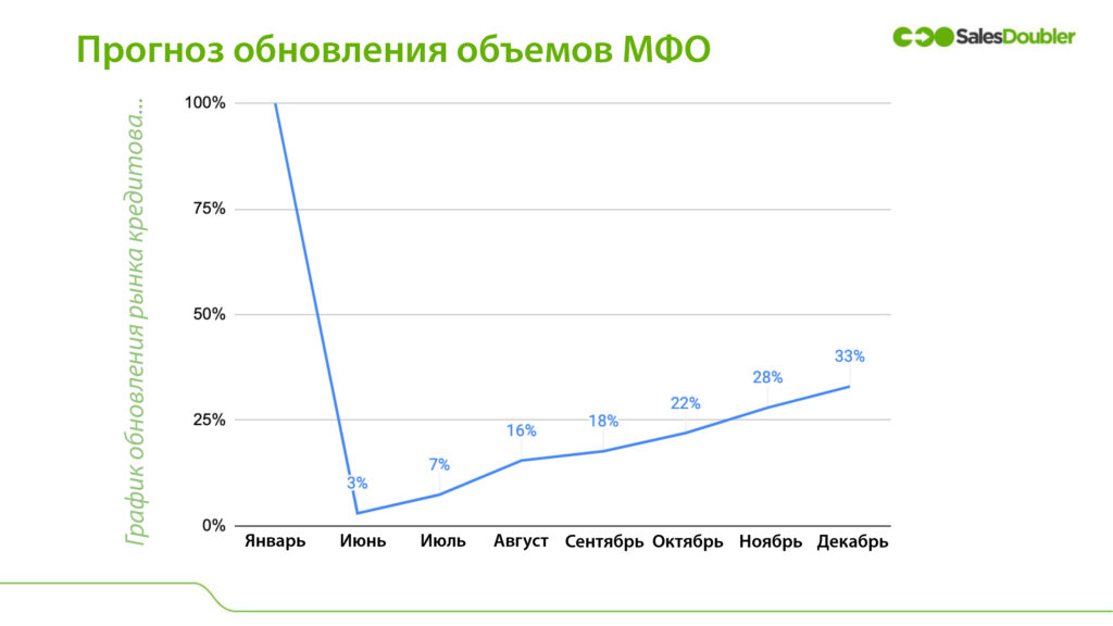 ru prognoz Прогнозы по объемам кредитования и их колебания