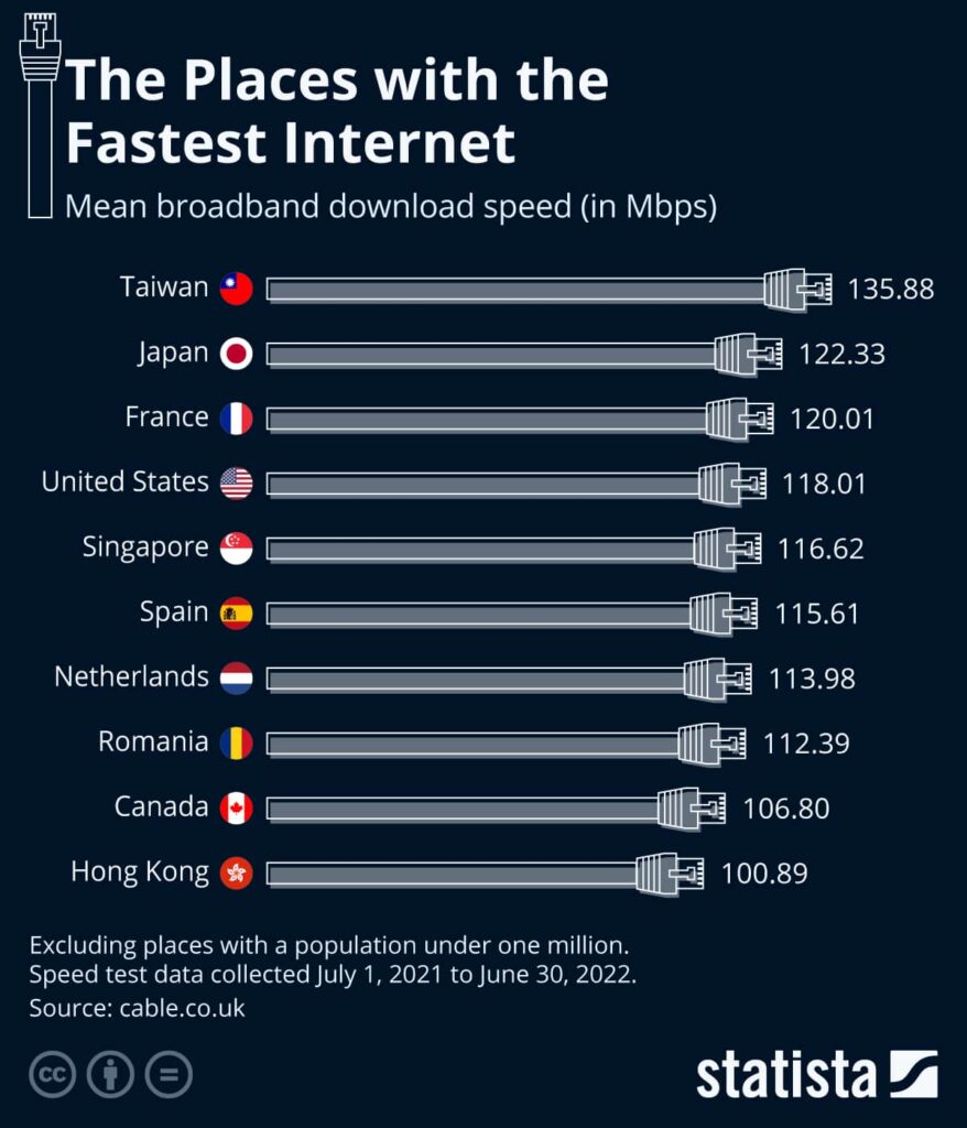 finansovii rinok u rumuniiiu koristuvachi internetu