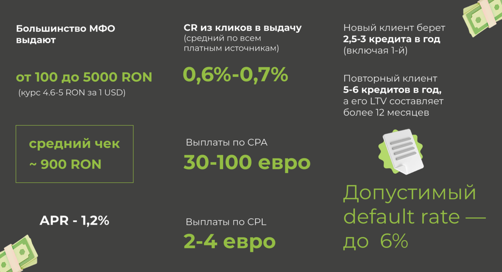 Финансовые партнерские программы в Румынии. Целевая аудитория