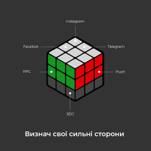 Определи свои сильные стороны и лей трафик