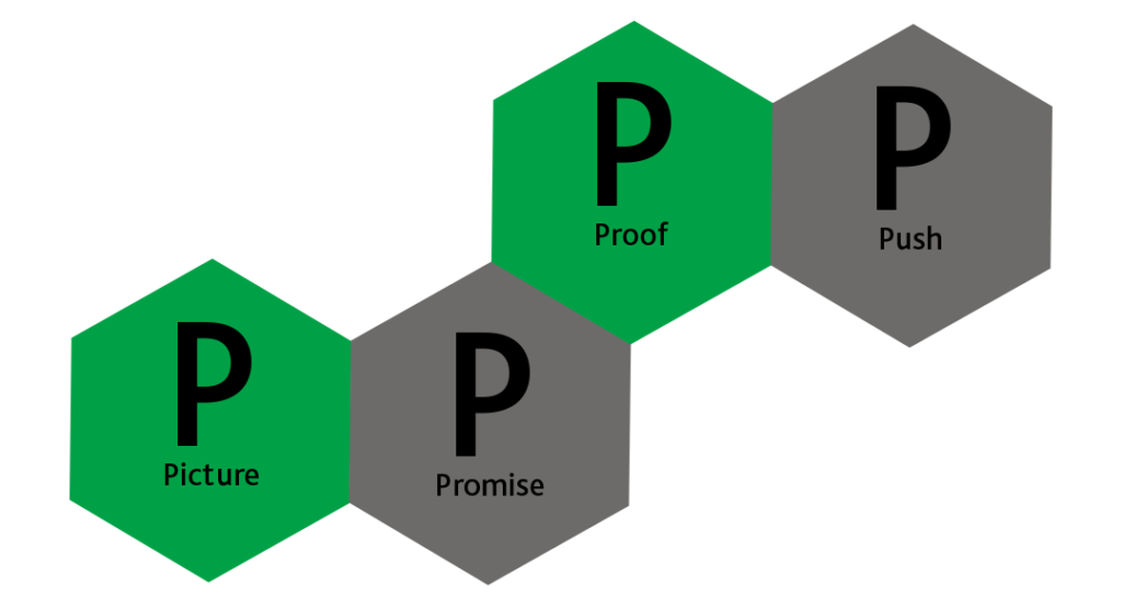 pppp