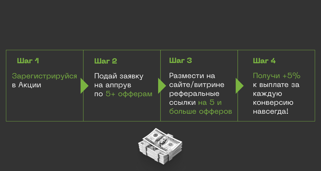 Акция Crypto Start. Условия